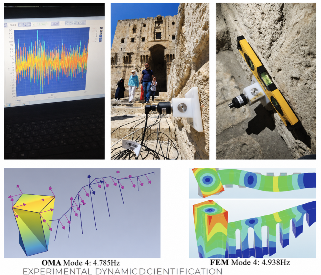 NON DESTRUCTIVE TESTING